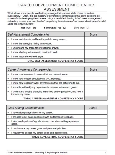 Career Development Questions