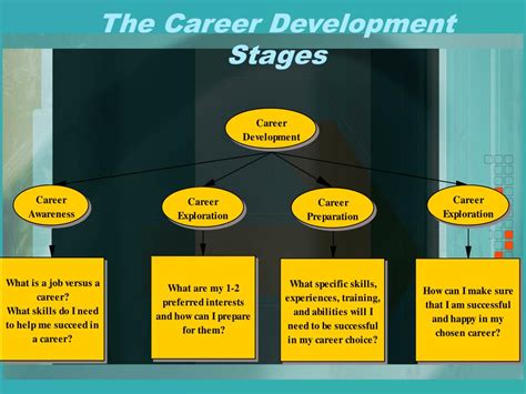 Career Development Series
