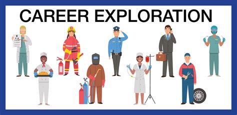Career Exploration Definition