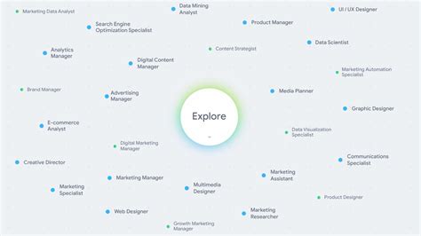 Career Explorer Tool