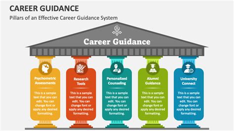 Career Guidance Services