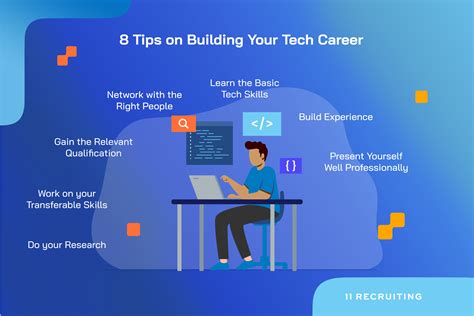 Career In Tech