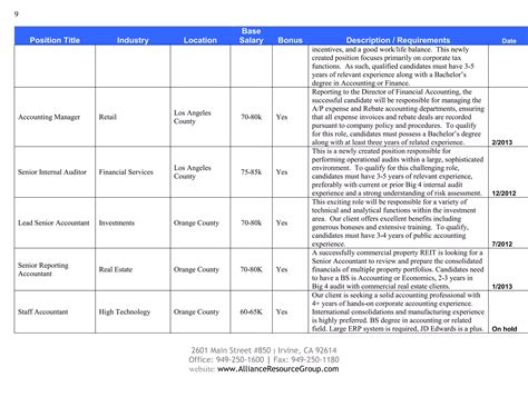Career Matrix February 2013