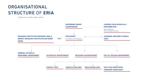 Career Opportunities - About Us : ERIA