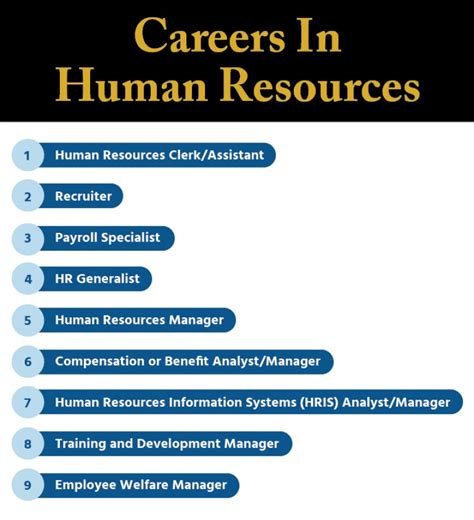 Career Opportunities - Human Resources - Administration and …