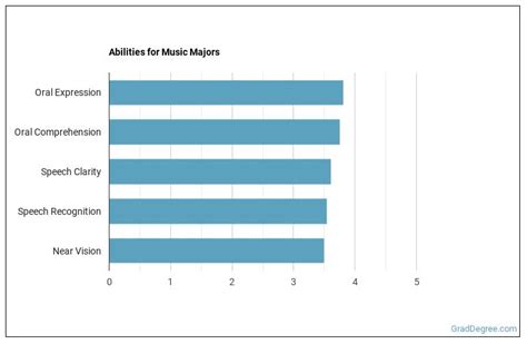 Career Options For Music Majors