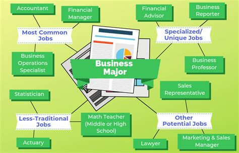 Career Options With A Business Degree