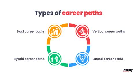 Career Path Definition
