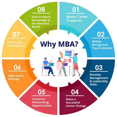 Career Path For Mba Graduate