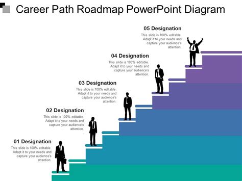 Career Path Roadmap Powerpoint Diagram 1 PowerPoint Slide Templates