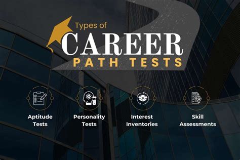 Career Path Tests