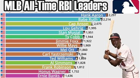 Career Rbi Leaders
