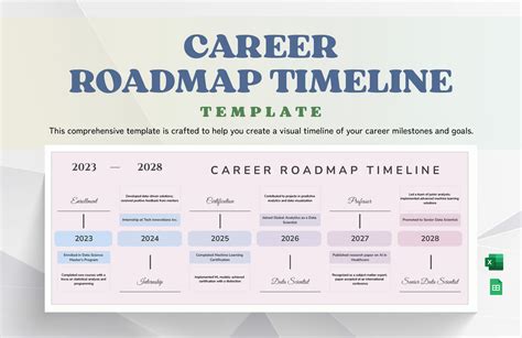 Career Roadmap Sample