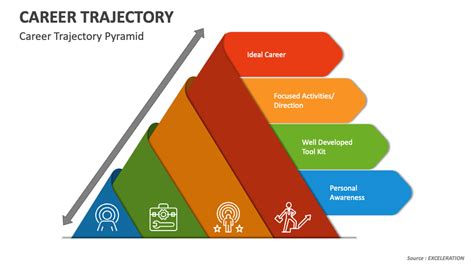 Career Trajectory Meaning