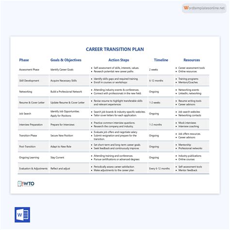Career Transition Plan