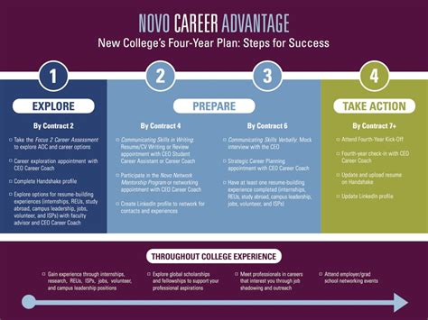 Career advantage. Things To Know About Career advantage. 