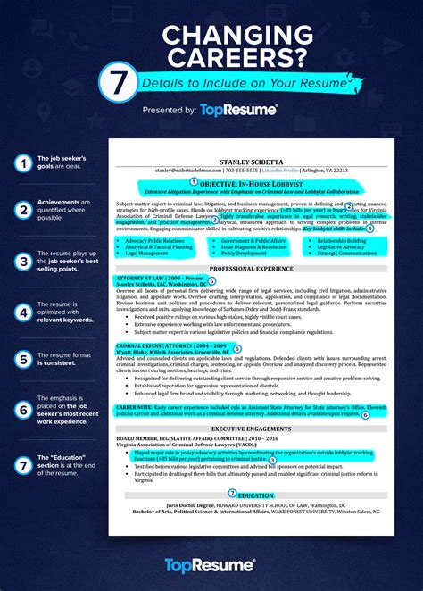 Career change resume. Example: “Achieved goal of reaching 250% annual sales quota, winning sales MVP two quarters in a row.”. Be brief. Employers have mere seconds to review your resume, so you should keep your descriptions as concise and relevant as possible. Try removing filler words like “and,” and “the.”. 