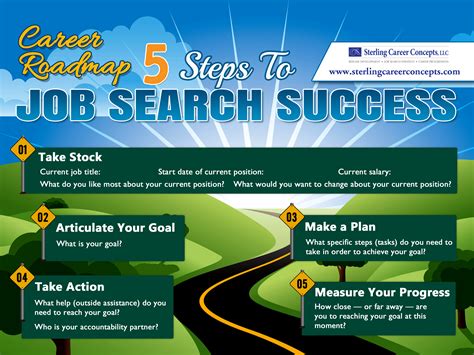 Career concepts. Career Concepts provides free informational blogs to both clients and candidates seeking employment services. Job Seekers. Browse Jobs; Light Industrial Jobs; Professional Jobs; Submit Resume; Employers. Employers Overview; Services. Payrolling Services; Temp-to-Hire Staffing; 