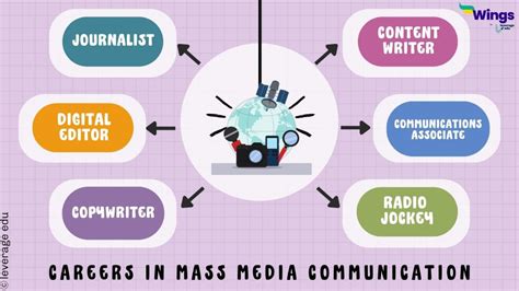 Career in Media and Mass Communication — Vikaspedia