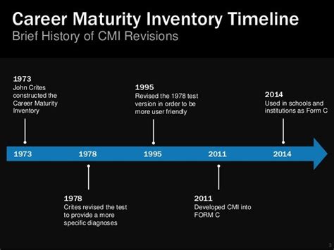 Career maturity inventory by john orr crites. - The action research guidebook a four step process for educators.
