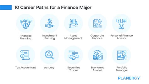Career paths for finance majors. Things To Know About Career paths for finance majors. 
