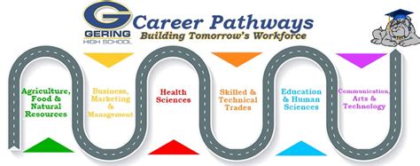 Pathway: All categories Career Pathways Prog