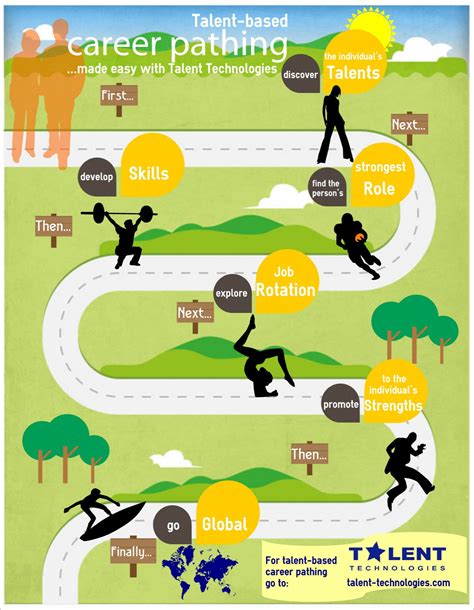 Career plan infographic royalty-free images