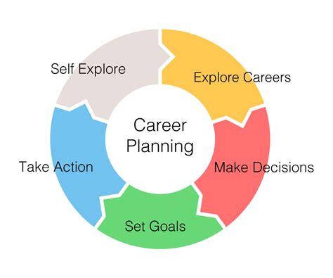 Career planner. Things To Know About Career planner. 