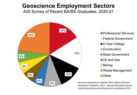 Careers - Geolog