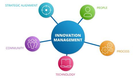 Careers - Innovative Management Solutions