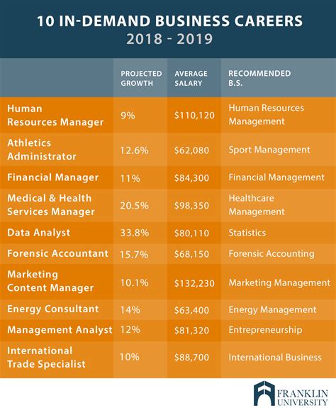 Careers for Business Degrees