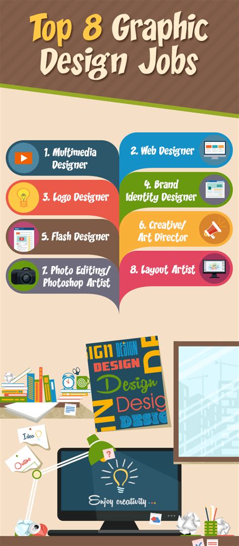Careers in graphic design. 15-Feb-2022 ... Top Graphic Designing Jobs · Brand Identity Design · Creative Director · Logo Designer · User Experience (UX) Designer · Packagin... 