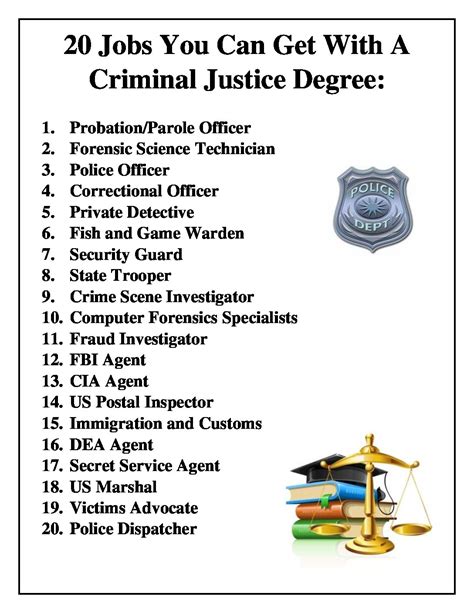 Careers with criminal justice degree. Montana. $52,921 - $95,192 a year. Full-time. 8 hour shift + 1. Or one full year of graduate level education in a field of study related to law enforcement (e.g., criminal justice, homeland security, justice studies, law…. Active 5 … 