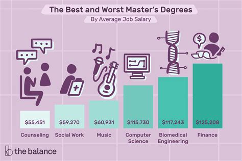 See our list of master's degrees that can lead to jo