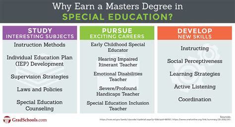 Careers with masters in special education. Things To Know About Careers with masters in special education. 