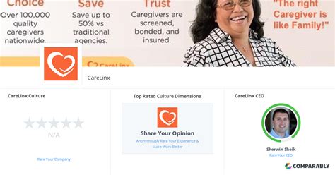 Reviews from CareLinx employees about CareLinx culture, salaries, benefits, work-life balance, management, job security, and more. . Carelinx reviews