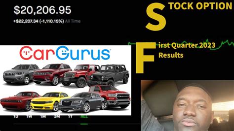 CARG - CarGurus Inc Stock Price and Quote Upgrade to FINVIZ*Elite to get real-time quotes, intraday charts, and advanced charting tools. CARG CarGurus Inc Nov 17 • …. 