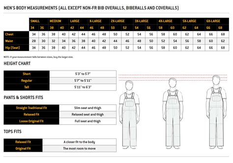 Carhartt Sizing Chart 2 CRT Apparel
