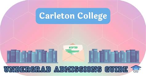 Carleton University Admission requirements, Toefl, GPA, SAT, …