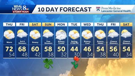 Carlock, IL 10-Day Weather Forecast - The Weather Channel