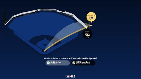 Carlos santana statcast. Oct 18, 2023 · Santana graded out as plus-2 in the "outs above average" metric offered by Statcast, with Walker (plus-12) the runaway leader in that department. The Brewers have won only two Gold Gloves since ... 