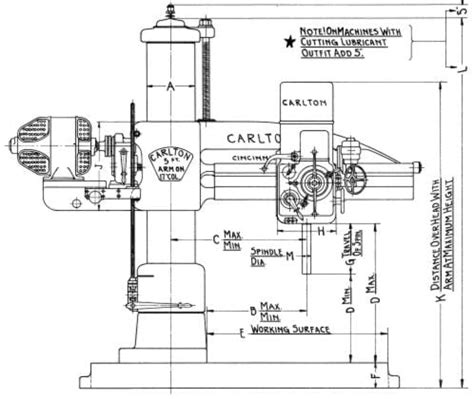 Carlton radial arm drill press manual. - Indice de los expedientes y papeles de la sección de indiferente del archivo central de marina [por] julio f. guillén..