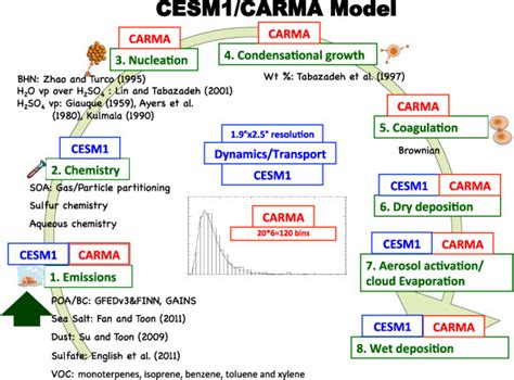 🍑 Carma The Model Onlyfans Leak [SEX VIDEO] 143 Photos