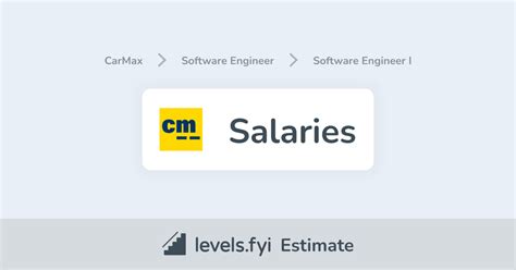 Carmax Software Engineer Salary