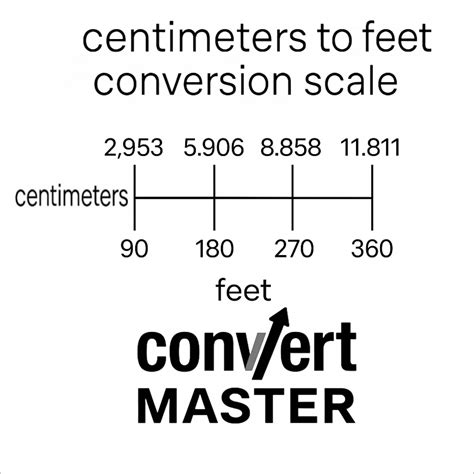 Carmela soprano.  Convert centimeters to feet instantly.  Convert centimeters to feet (cm ...