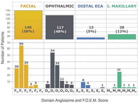 Carnations domain.  How to beat CARNATIONS DOMAIN max severity or normal M...