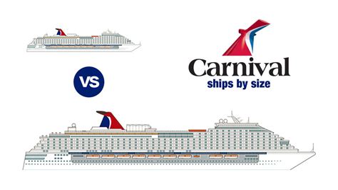 Carnival Liberty vs Carnival Celebration - Ship Comparison