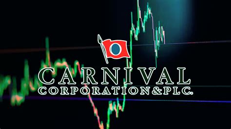 Carnival corp stock price. Things To Know About Carnival corp stock price. 