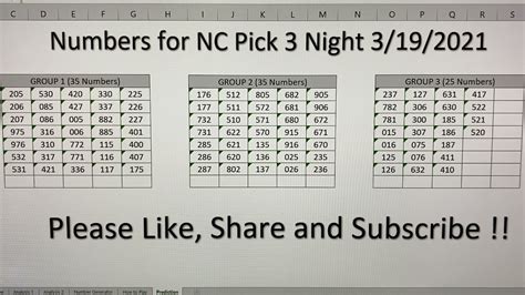 Pick 3 Evening (North Carolina Lottery) results, predictions, prize payouts, winning numbers, strategies, lucky numbers, and game analysis. ... the daytime draw is at 3:00 p.m. and the night draw is at 11:22 p.m. How do you play Pick 3? ... Pick 3 has seven available play types, with a total of 14 ways of winning. .... 