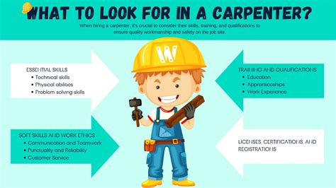 Carpenter Career Outlook